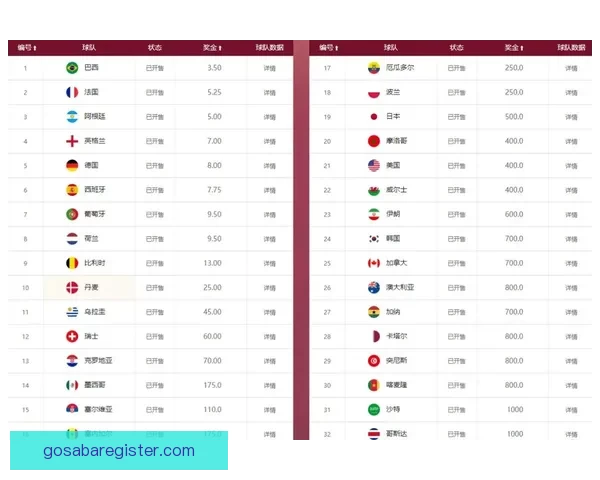 世界杯竞猜高赔率平台安全稳定玩法指南热门赛事数据深度解析全面